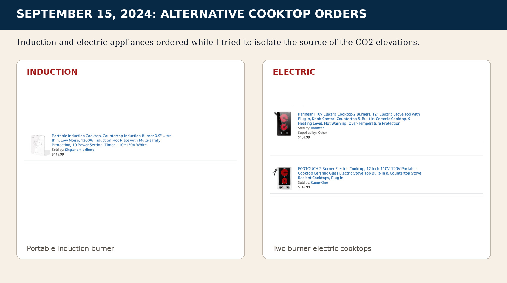 Public excerpt of September 15, 2024 induction and electric cooktop orders